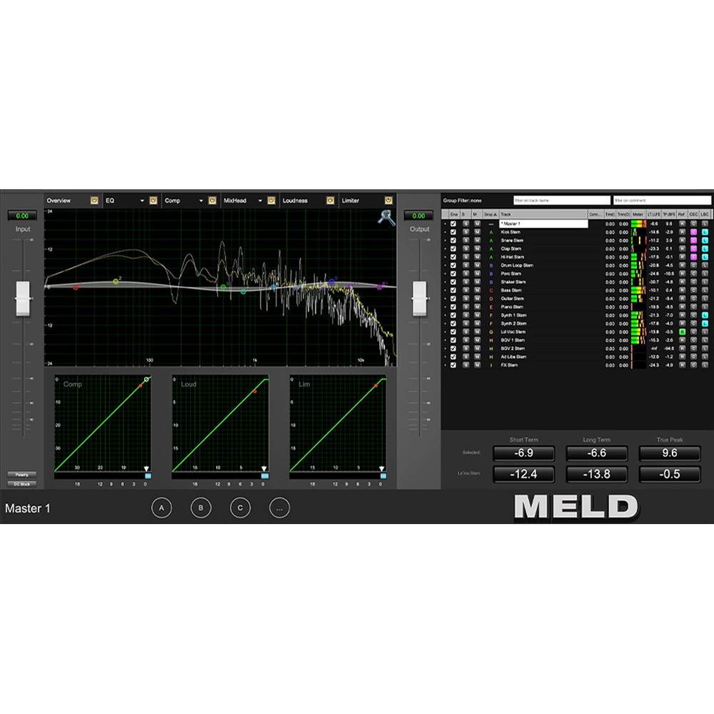 Metric Halo <br>MELD
