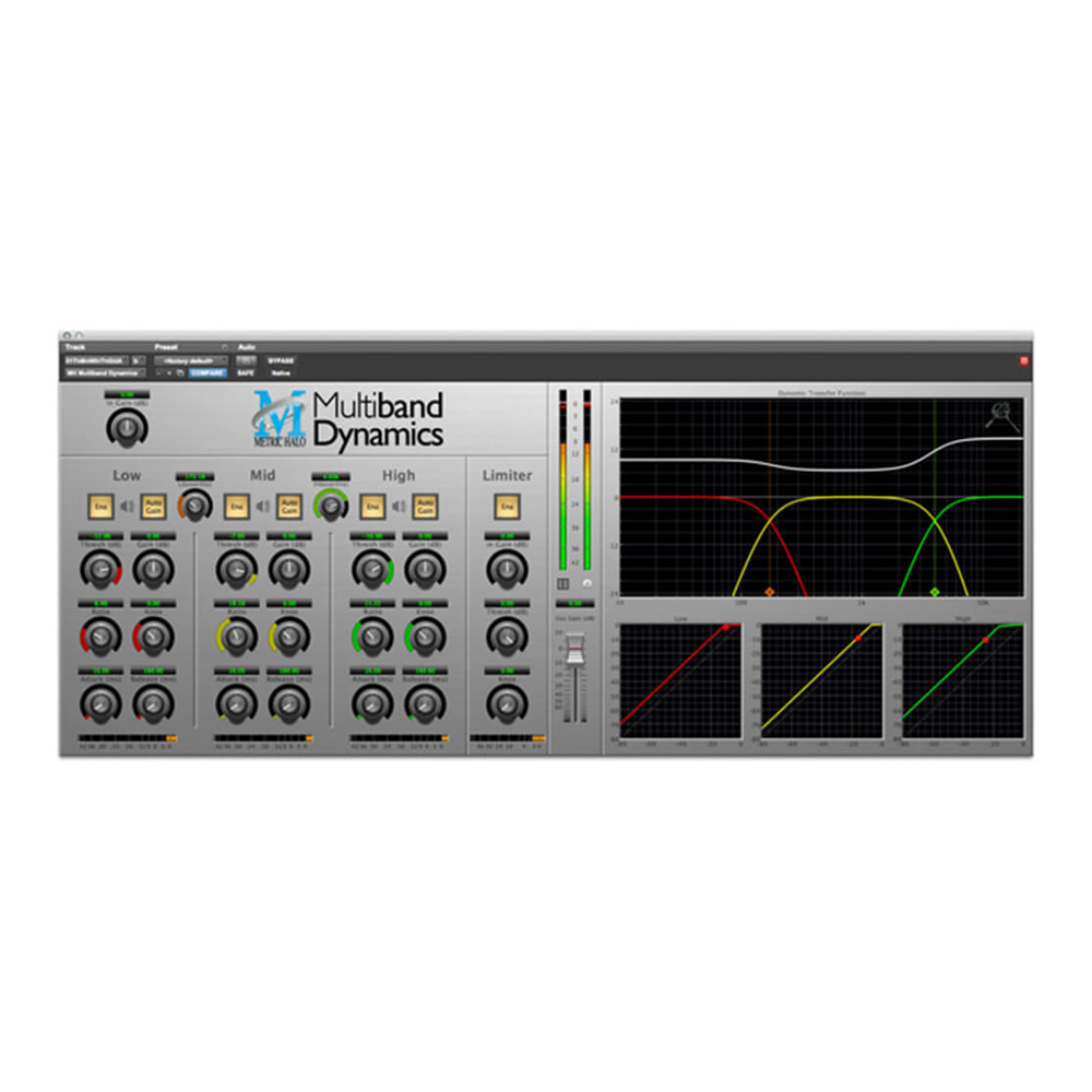 Metric Halo <br>Multiband Dynamics