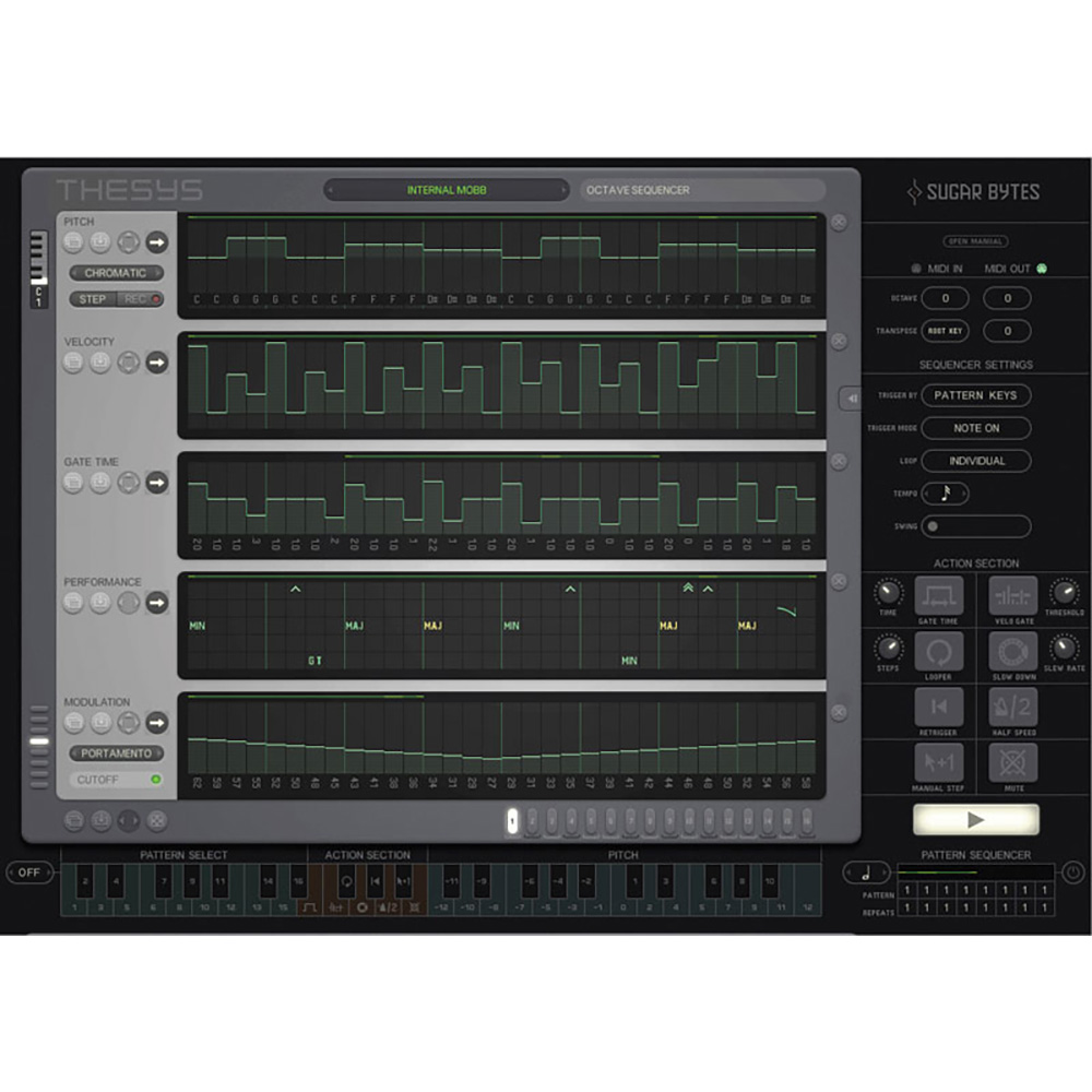 Sugar Bytes <br>Thesys