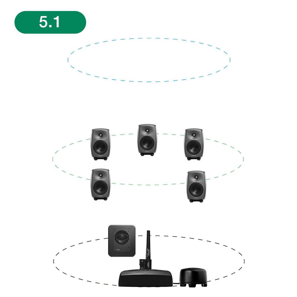 GENELEC <br>8320APM+7350APM 5.1ch GLM Studio