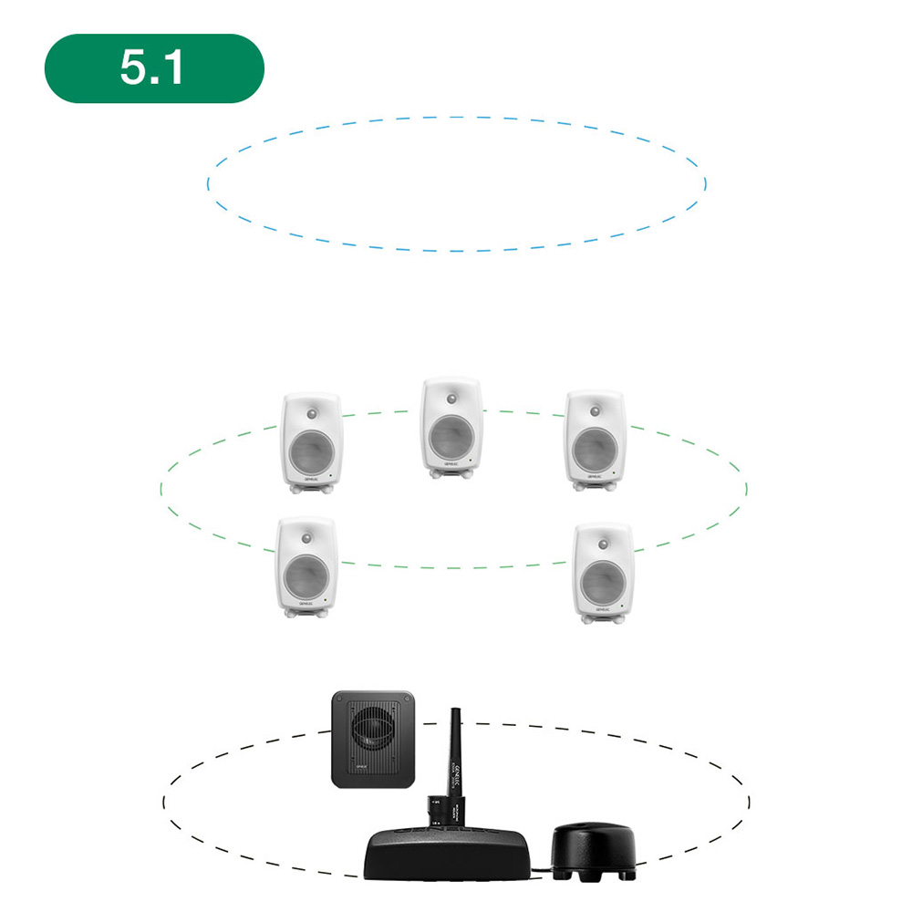GENELEC <br>8320AWM+7350APM 5.1ch GLM Studio