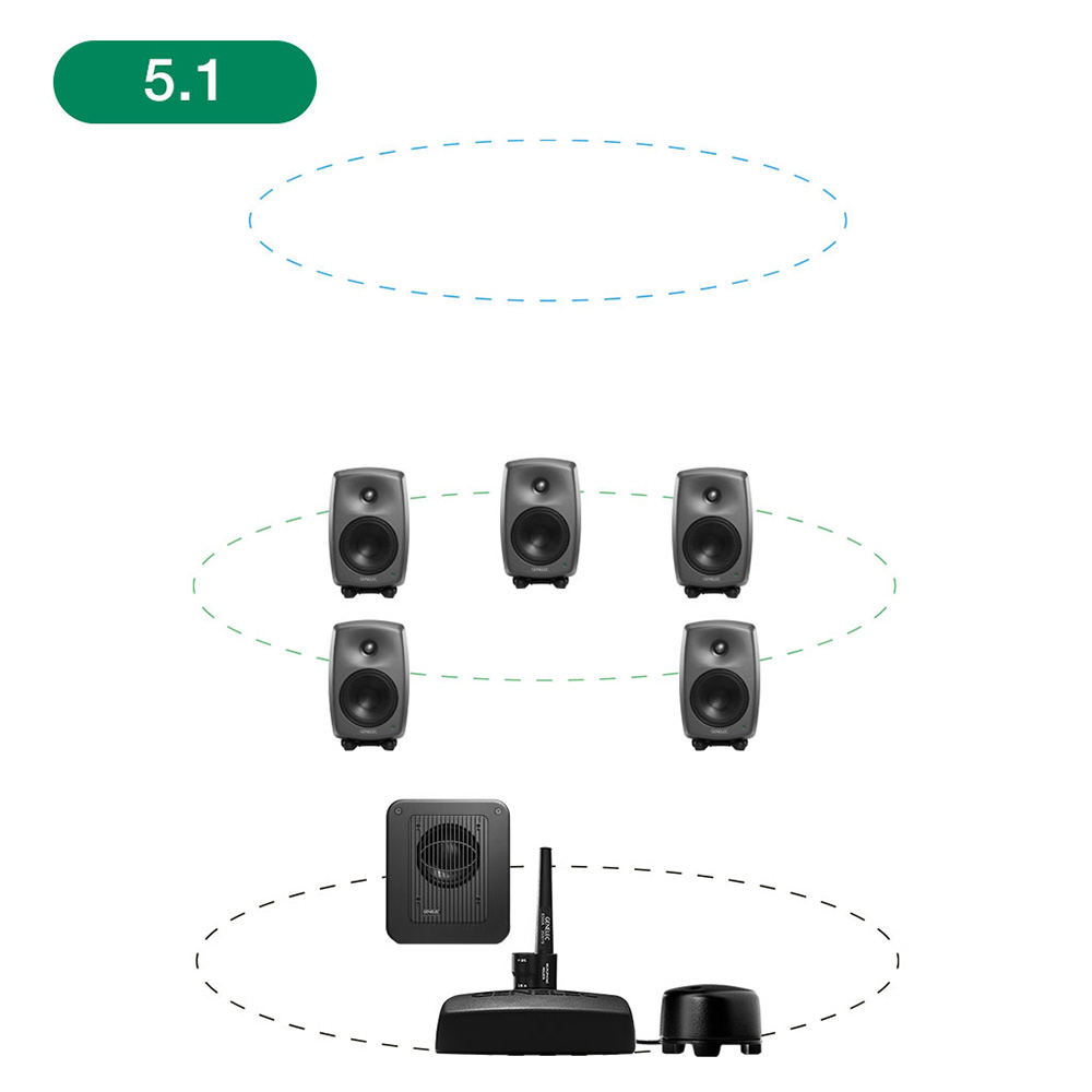 GENELEC <br>8330AP+7360APM 5.1ch GLM Studio