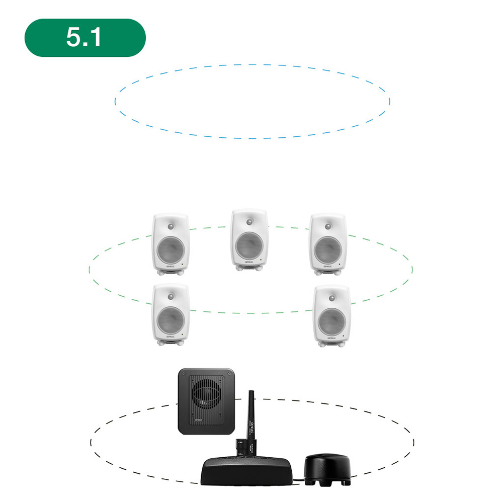 GENELEC <br>8330AW+7360APM 5.1ch GLM Studio