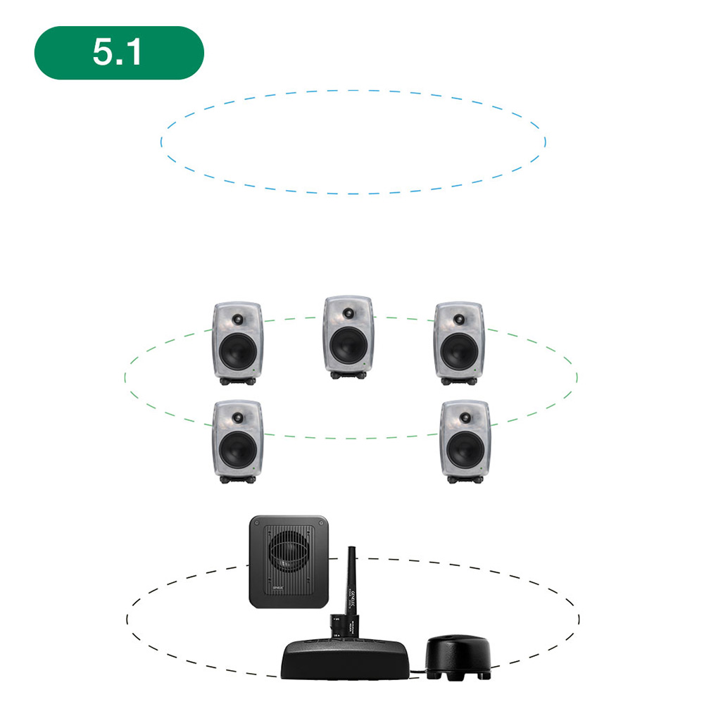 GENELEC <br>8330ARw+7360APM 5.1ch GLM Studio
