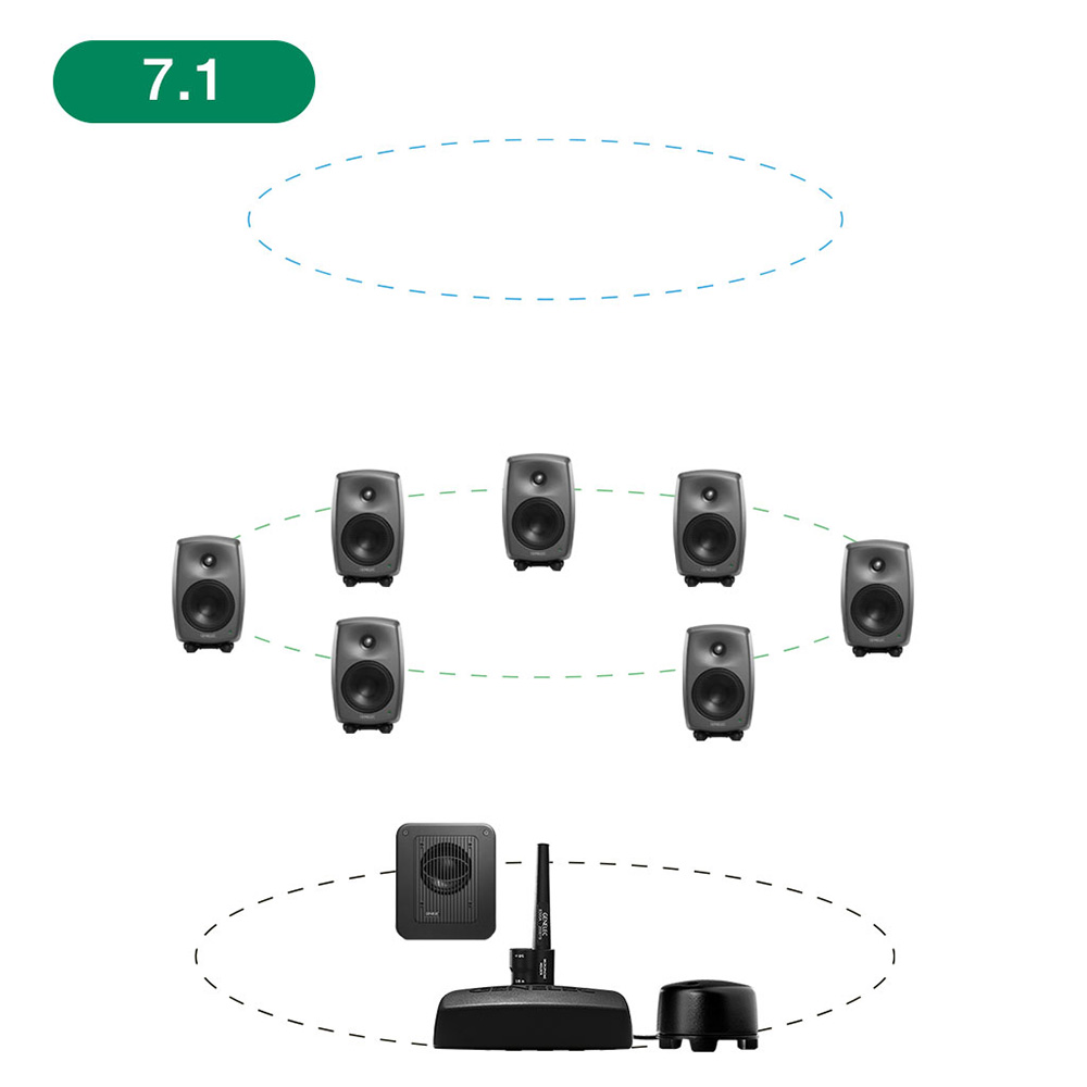 GENELEC <br>8320APM+7350APM 7.1ch GLM Studio