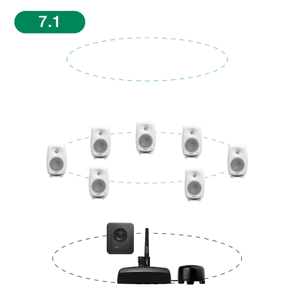 GENELEC <br>8320AWM+7350APM 7.1ch GLM Studio