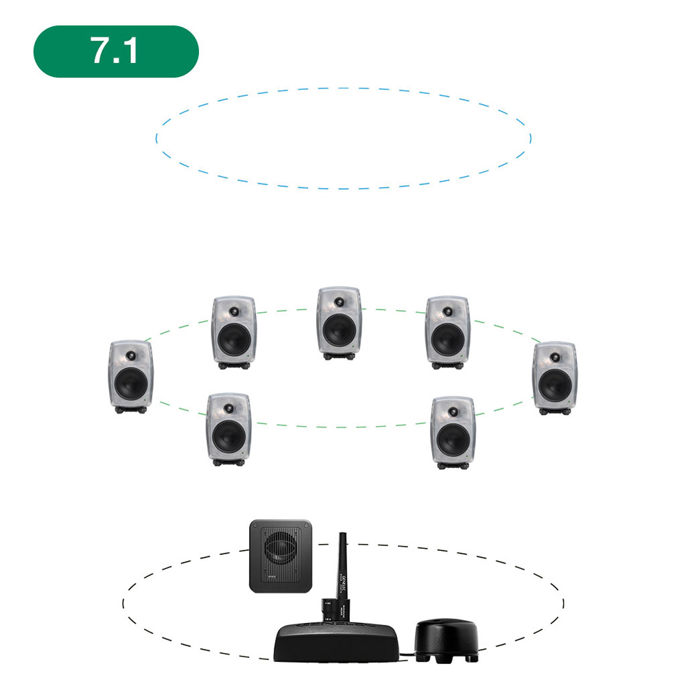 GENELEC <br>8320ARwM+7350APM 7.1ch GLM Studio