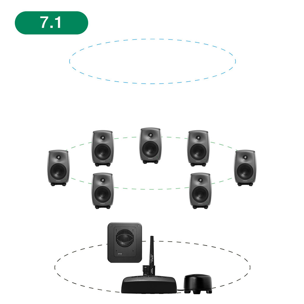 GENELEC <br>8330AP+7360APM 7.1ch GLM Studio