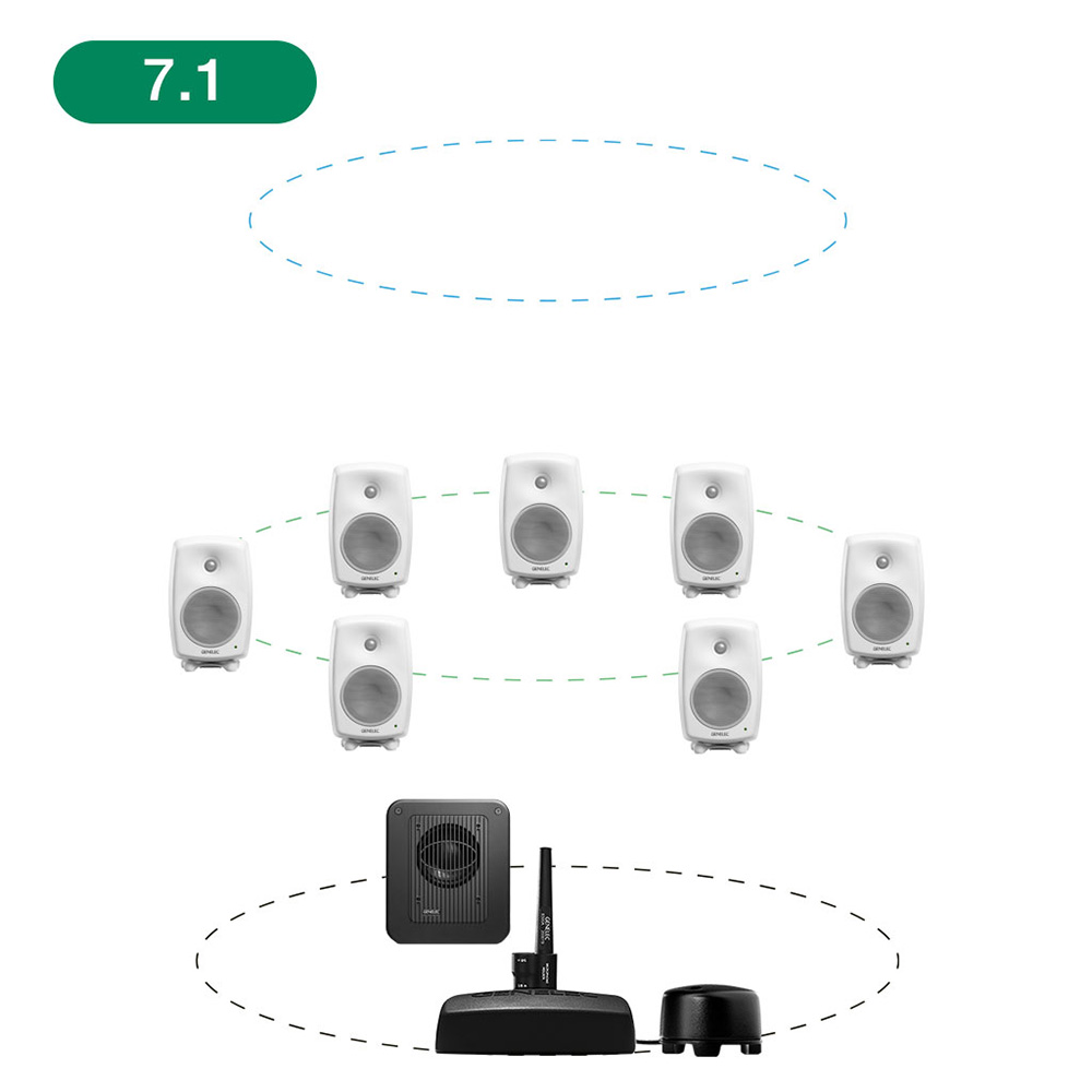 GENELEC <br>8330AW+7360APM 7.1ch GLM Studio