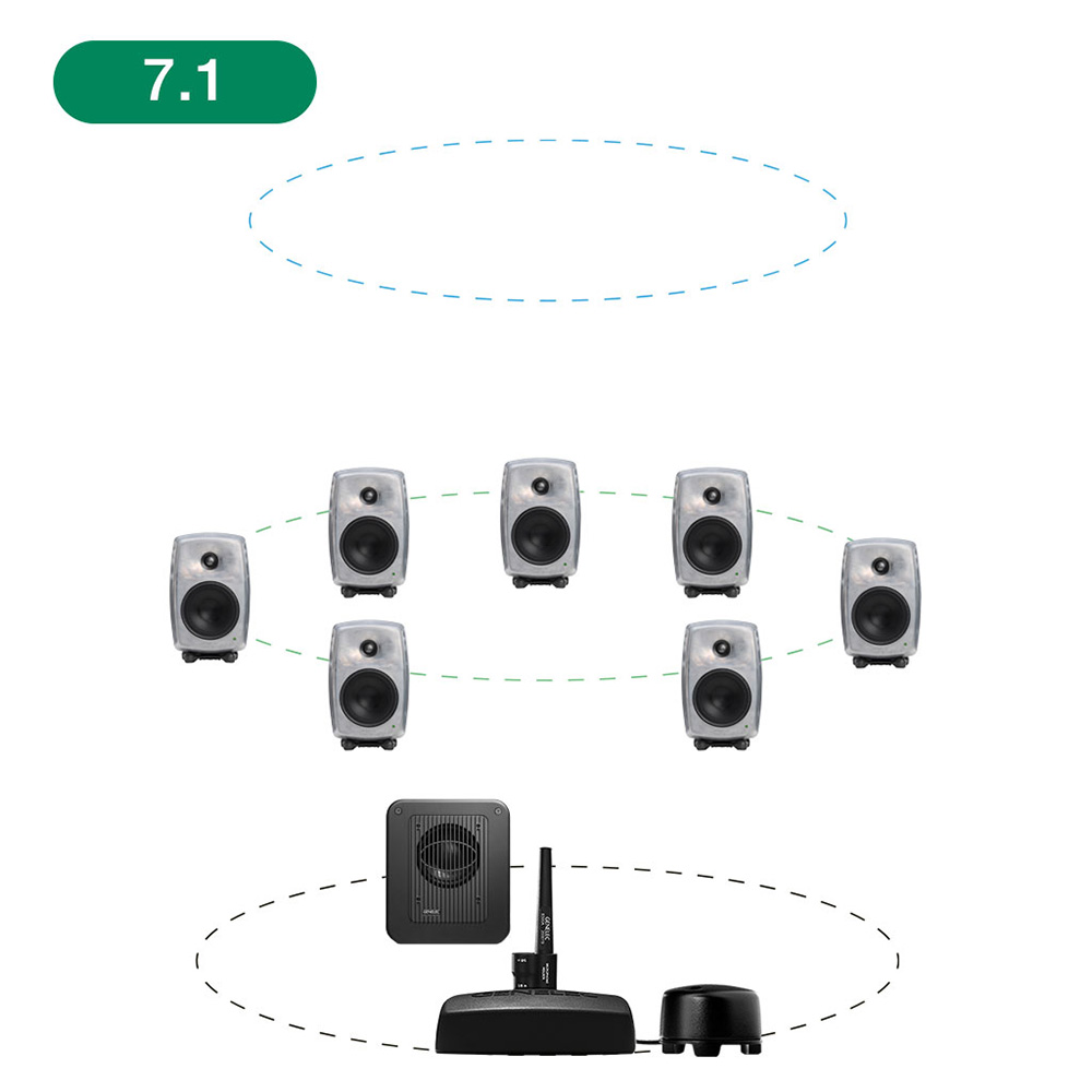 GENELEC <br>8330ARw+7360APM 7.1ch GLM Studio