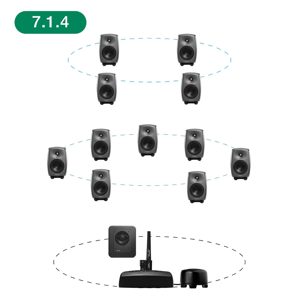 GENELEC <br>8320APM+7350APM 7.1.4ch GLM Studio