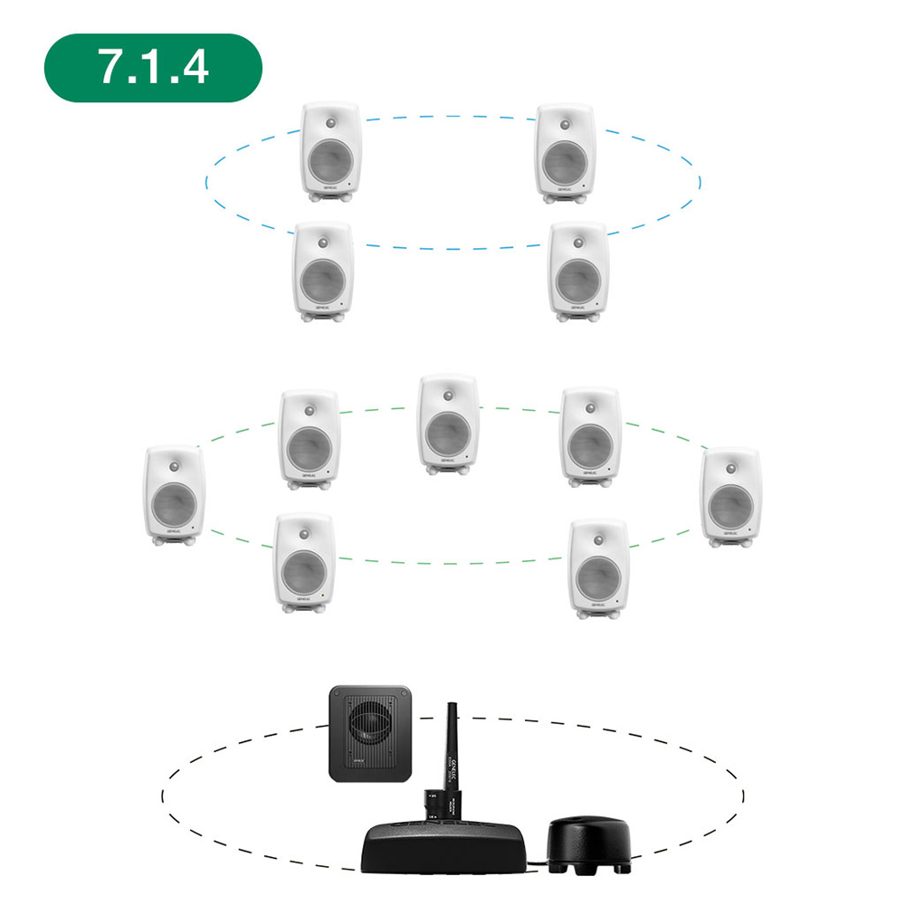 GENELEC <br>8320AWM+7350APM 7.1.4ch GLM Studio