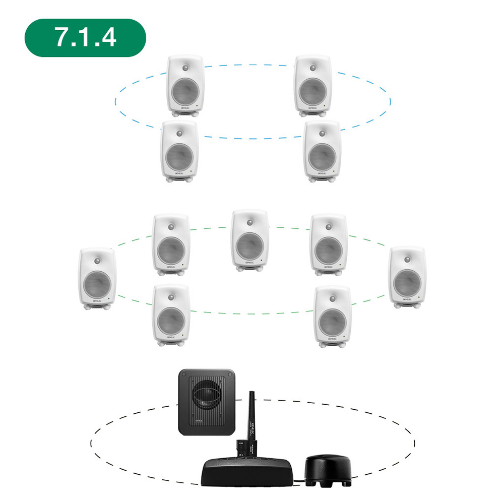 GENELEC <br>8330AW+7360APM 7.1.4ch GLM Studio