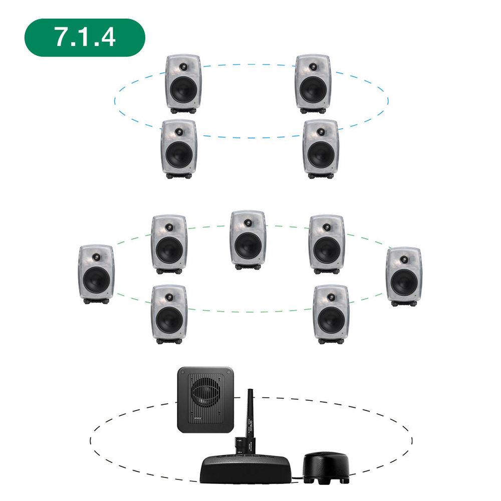 GENELEC <br>8330ARw+7360APM 7.1.4ch GLM Studio
