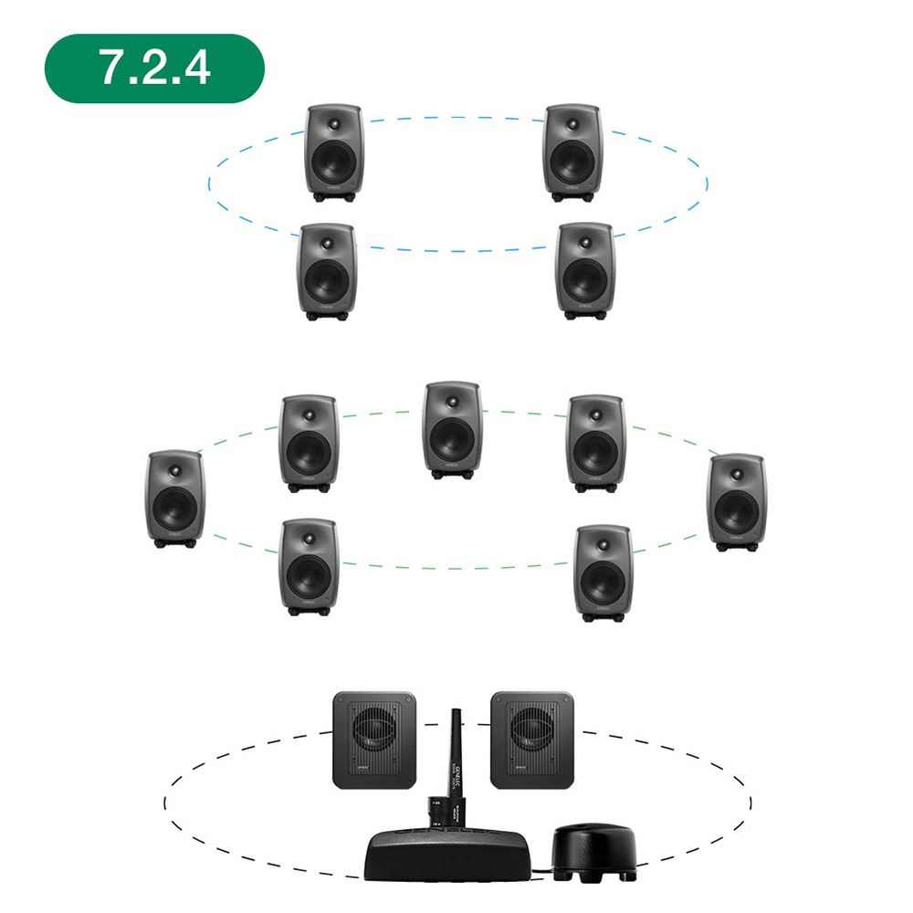 GENELEC <br>8320APM+7350APM 7.2.4ch GLM Studio