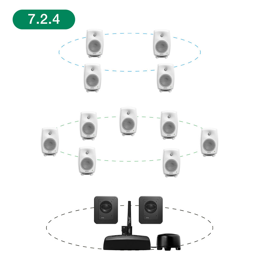 GENELEC <br>8320AWM+7350APM 7.2.4ch GLM Studio