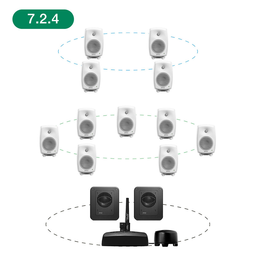 GENELEC <br>8330AW+7360APM 7.2.4ch GLM Studio