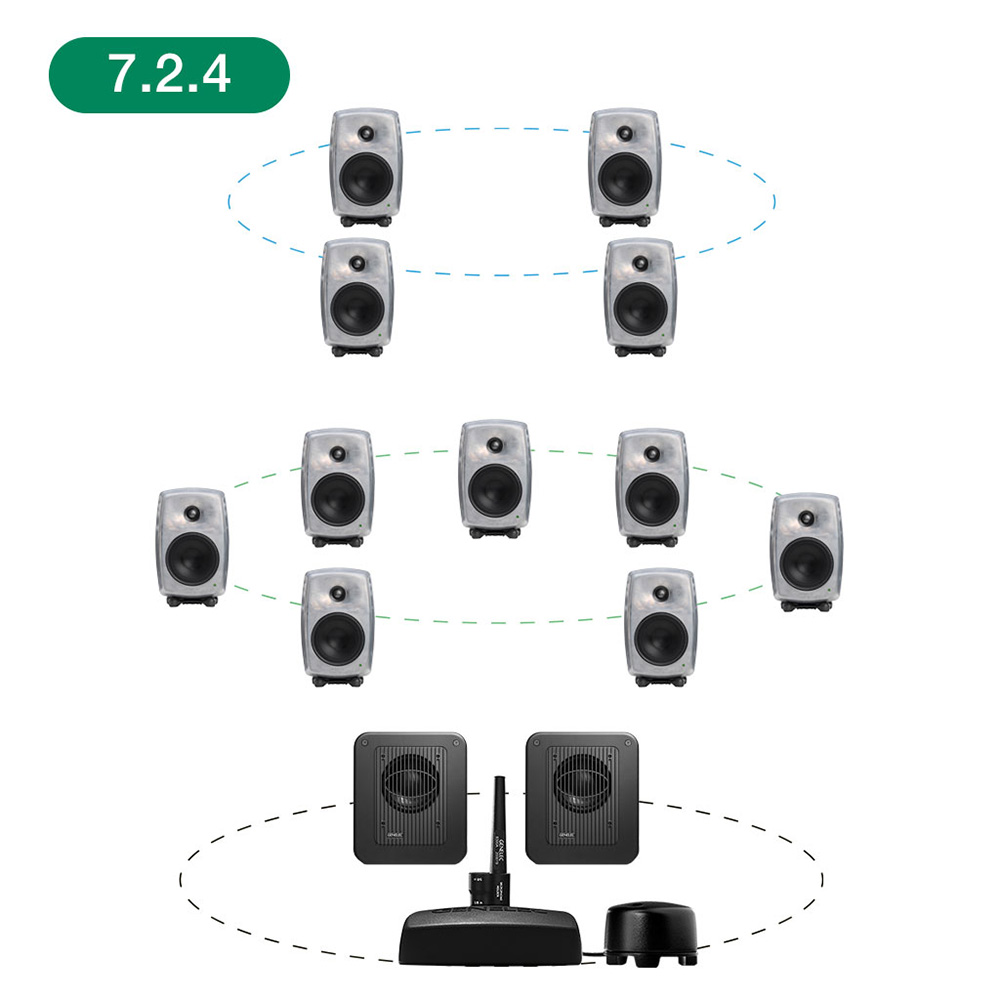 GENELEC <br>8330ARw+7360APM 7.2.4ch GLM Studio