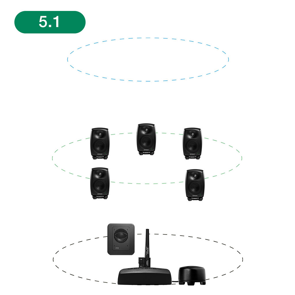 GENELEC <br>8320AMM+7350APM 5.1ch GLM Studio