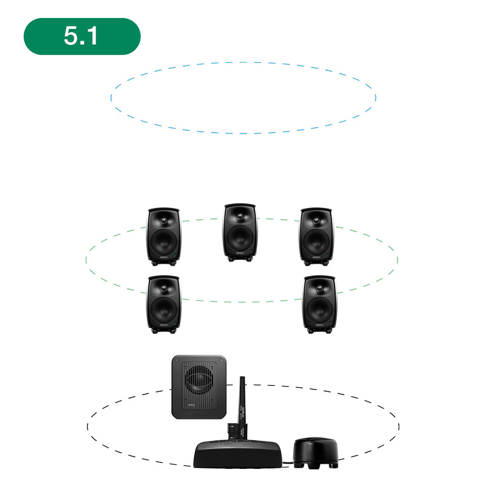 GENELEC <br>8330AM+7360APM 5.1ch GLM Studio