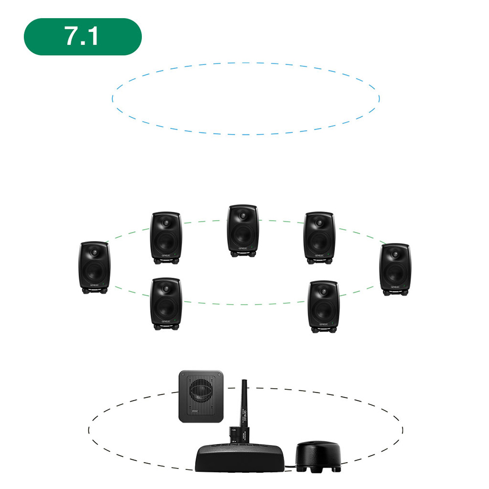 GENELEC <br>8320AMM+7350APM 7.1ch GLM Studio