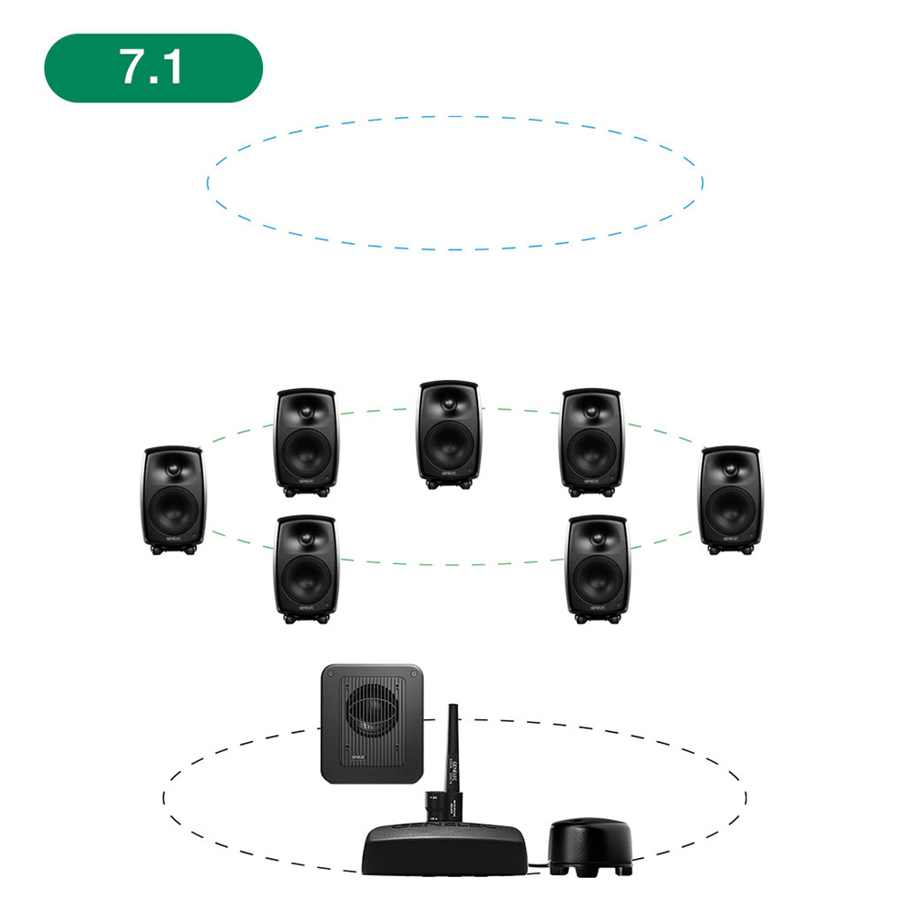 GENELEC <br>8330AM+7360APM 7.1ch GLM Studio