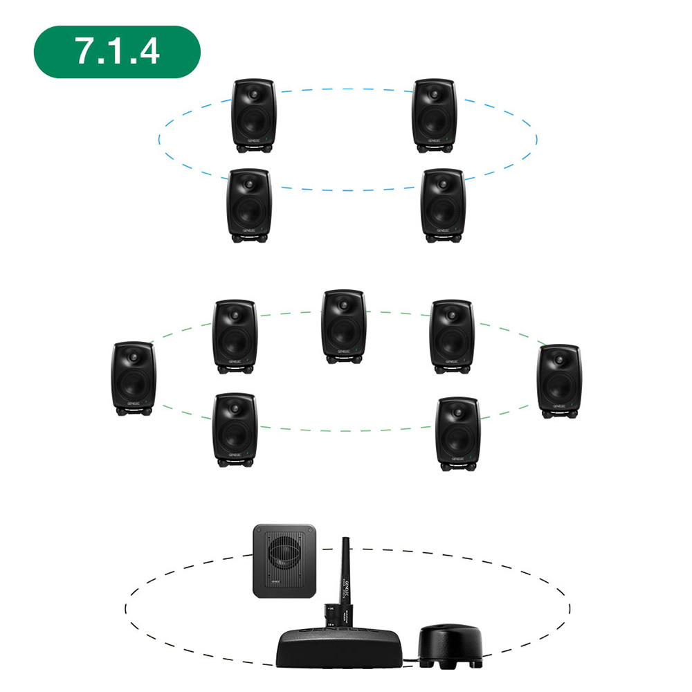 GENELEC <br>8320AMM+7350APM 7.1.4ch GLM Studio