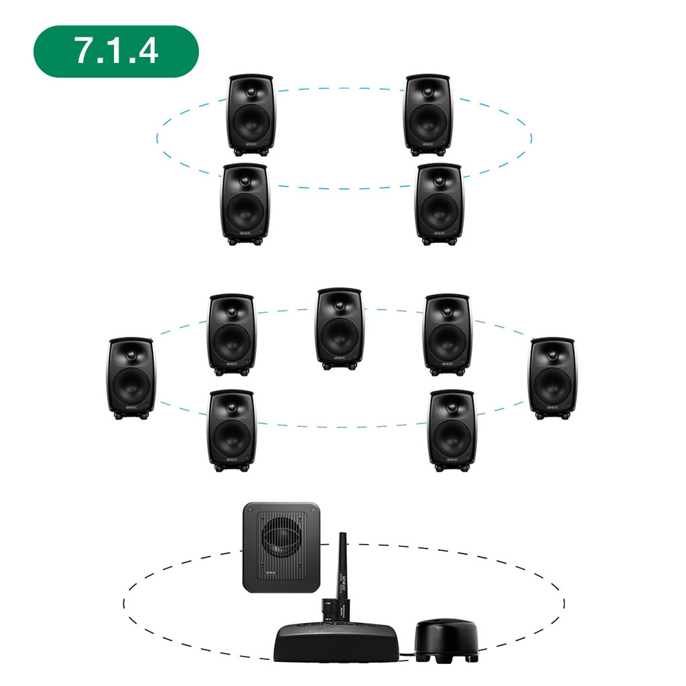 GENELEC <br>8330AM+7360APM 7.1.4ch GLM Studio