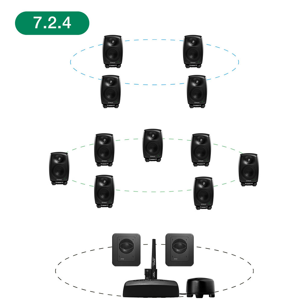 GENELEC <br>8320AMM+7350APM 7.2.4ch GLM Studio