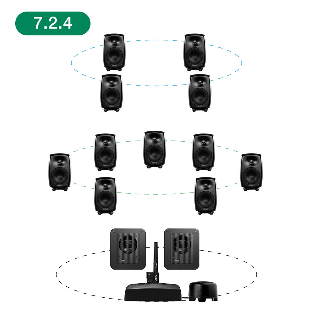 GENELEC <br>8330AM+7360APM 7.2.4ch GLM Studio